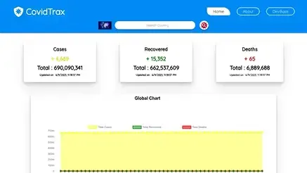 Project_ScreenShot_CovidTrax